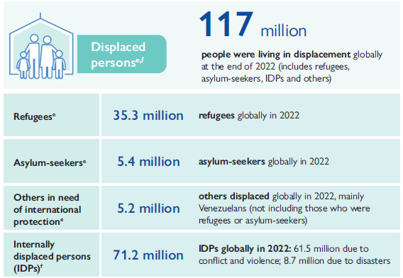 Displaced persons