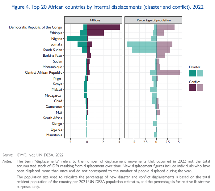 Inflows of foreign nationals into OECD countries