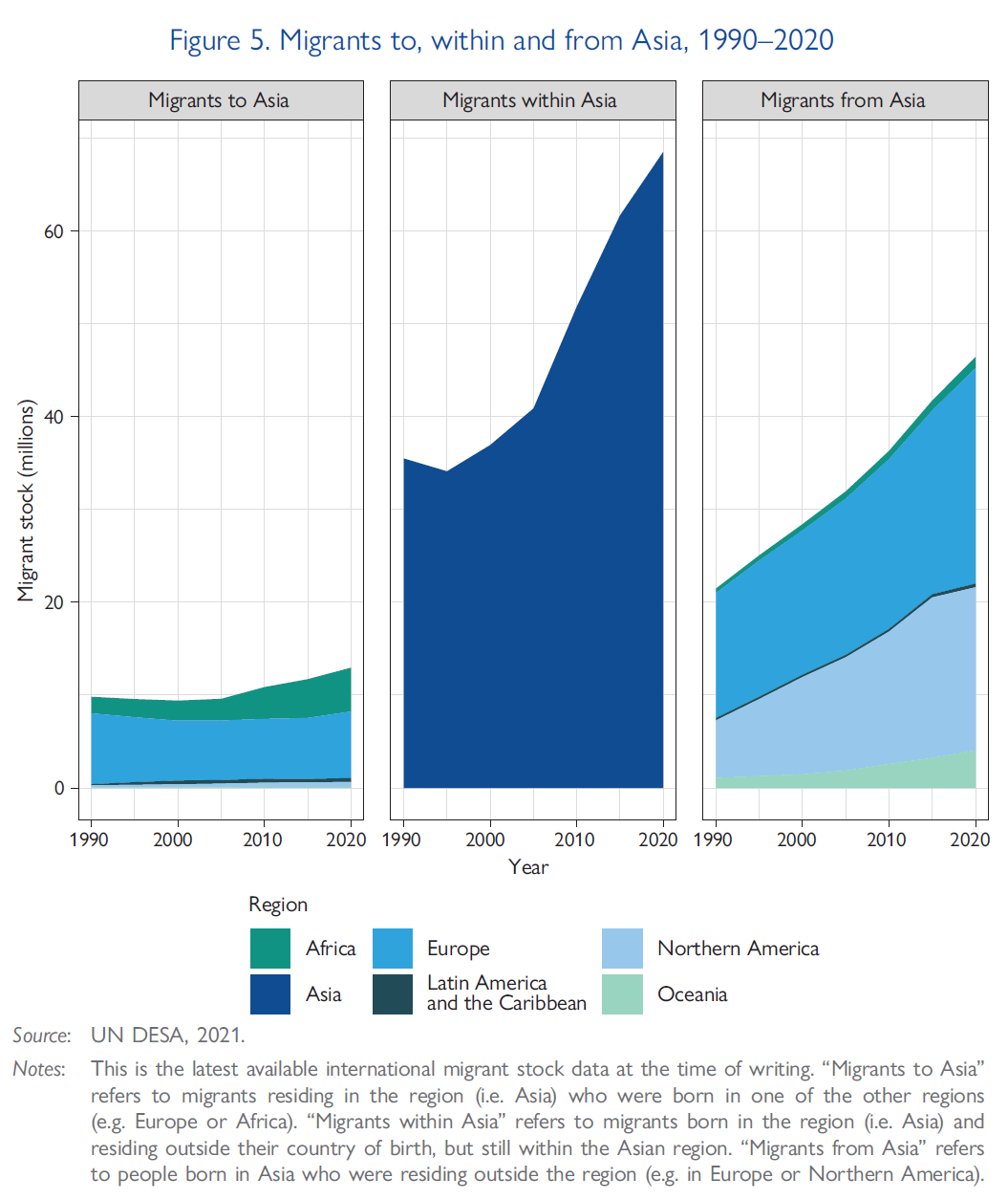 LAC and Caribbean migrants