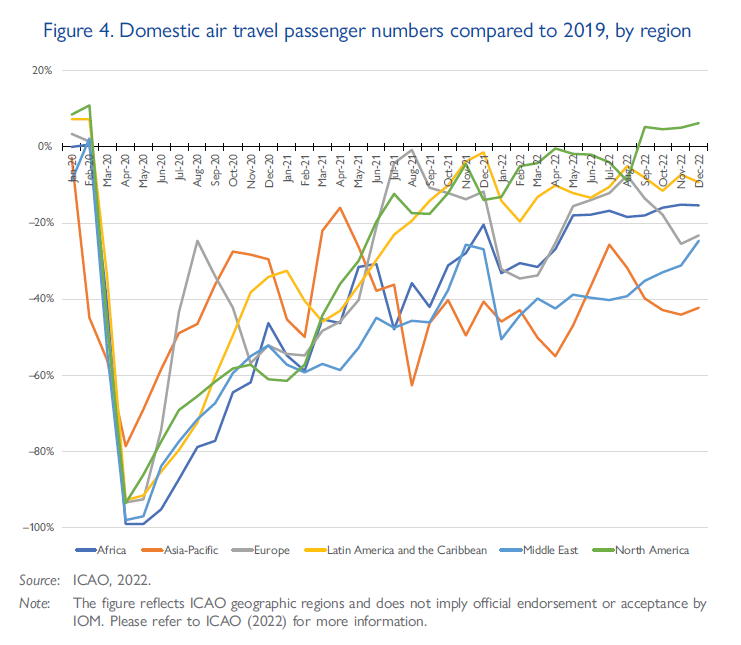 Domestic tourist arrivals