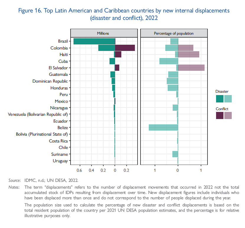 International tourist arrivals