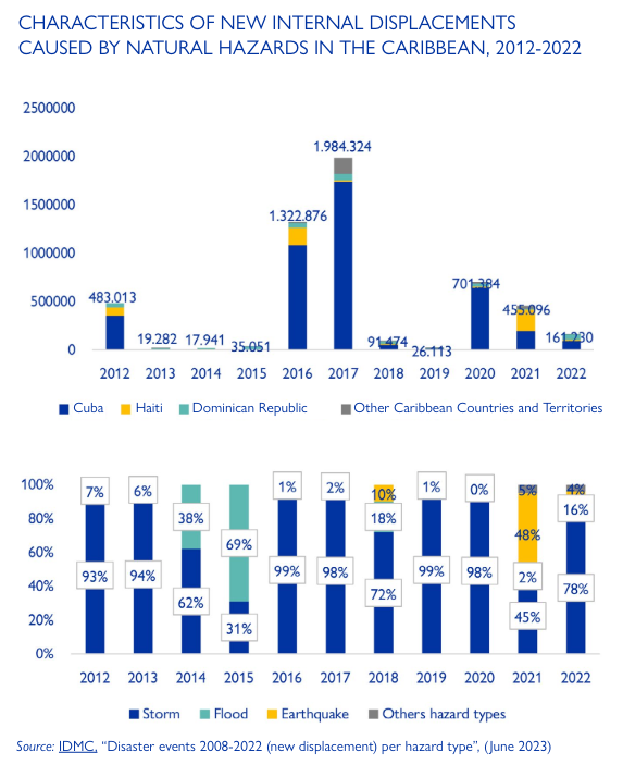 International tourist arrivals