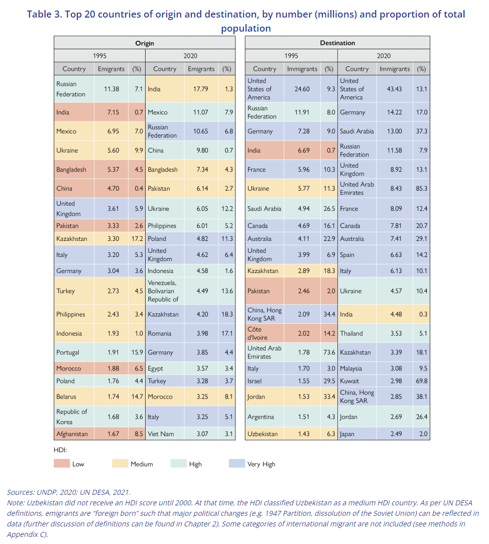 Inflows of foreign nationals into OECD countries