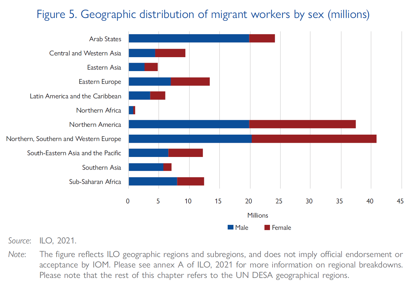 Geographic distribution of migrant workers by sex