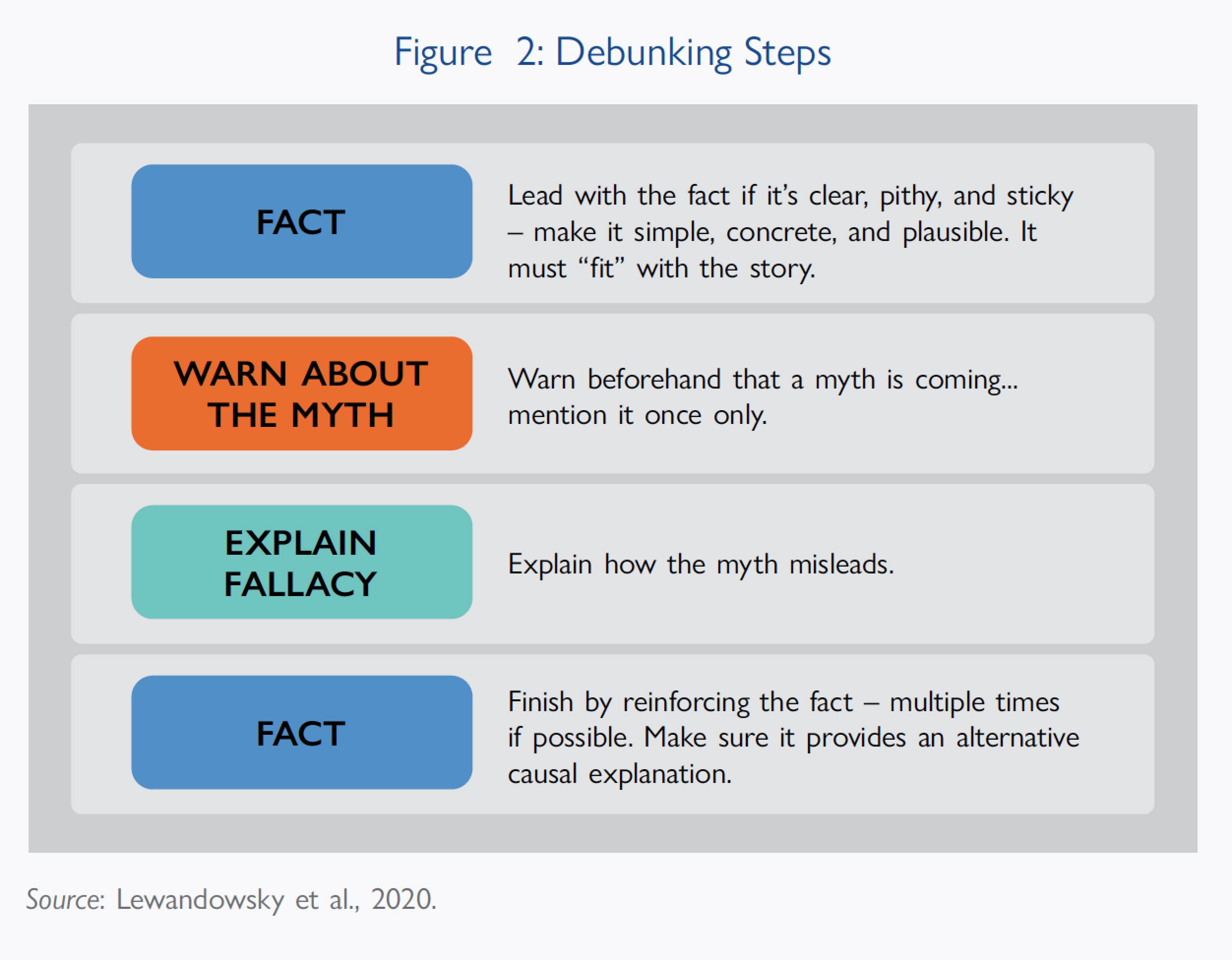 The online disinformation process