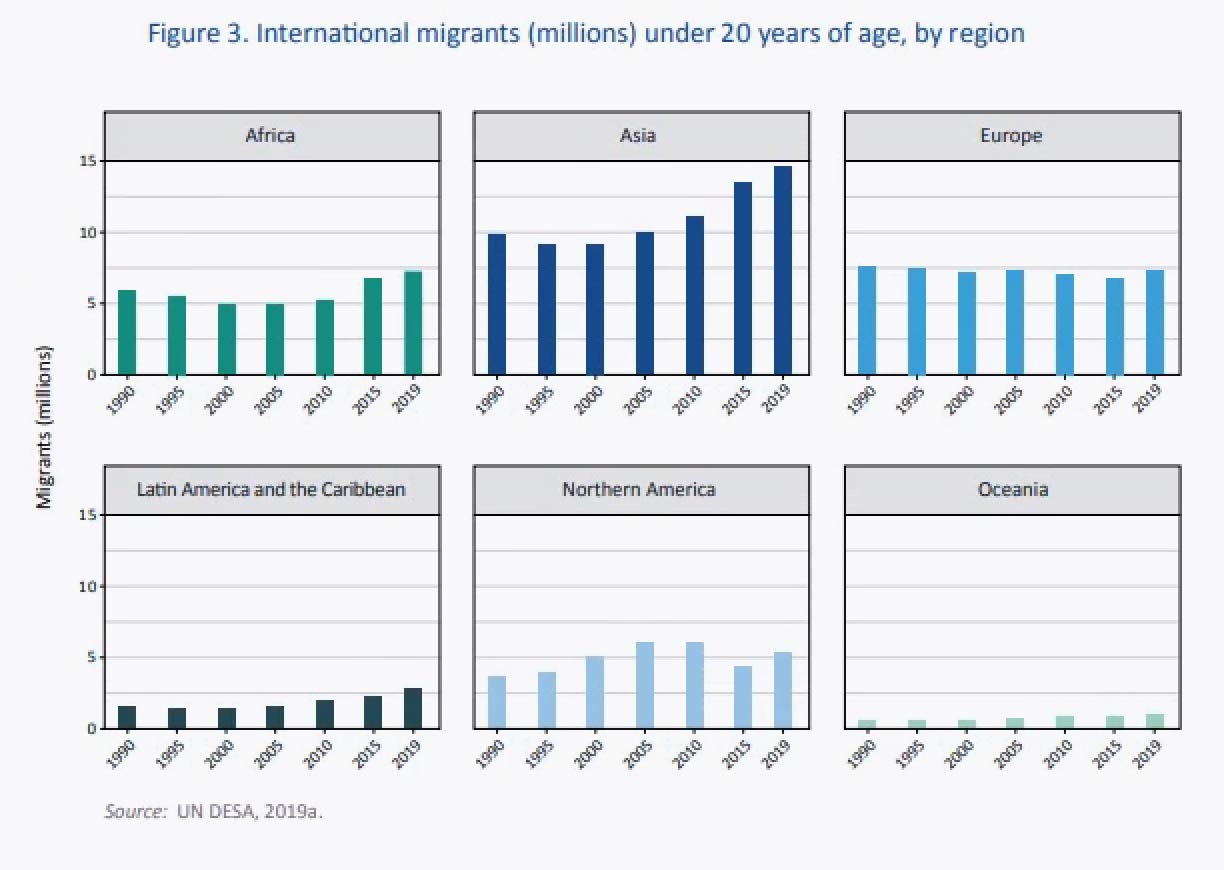 Inflows of foreign nationals into OECD countries