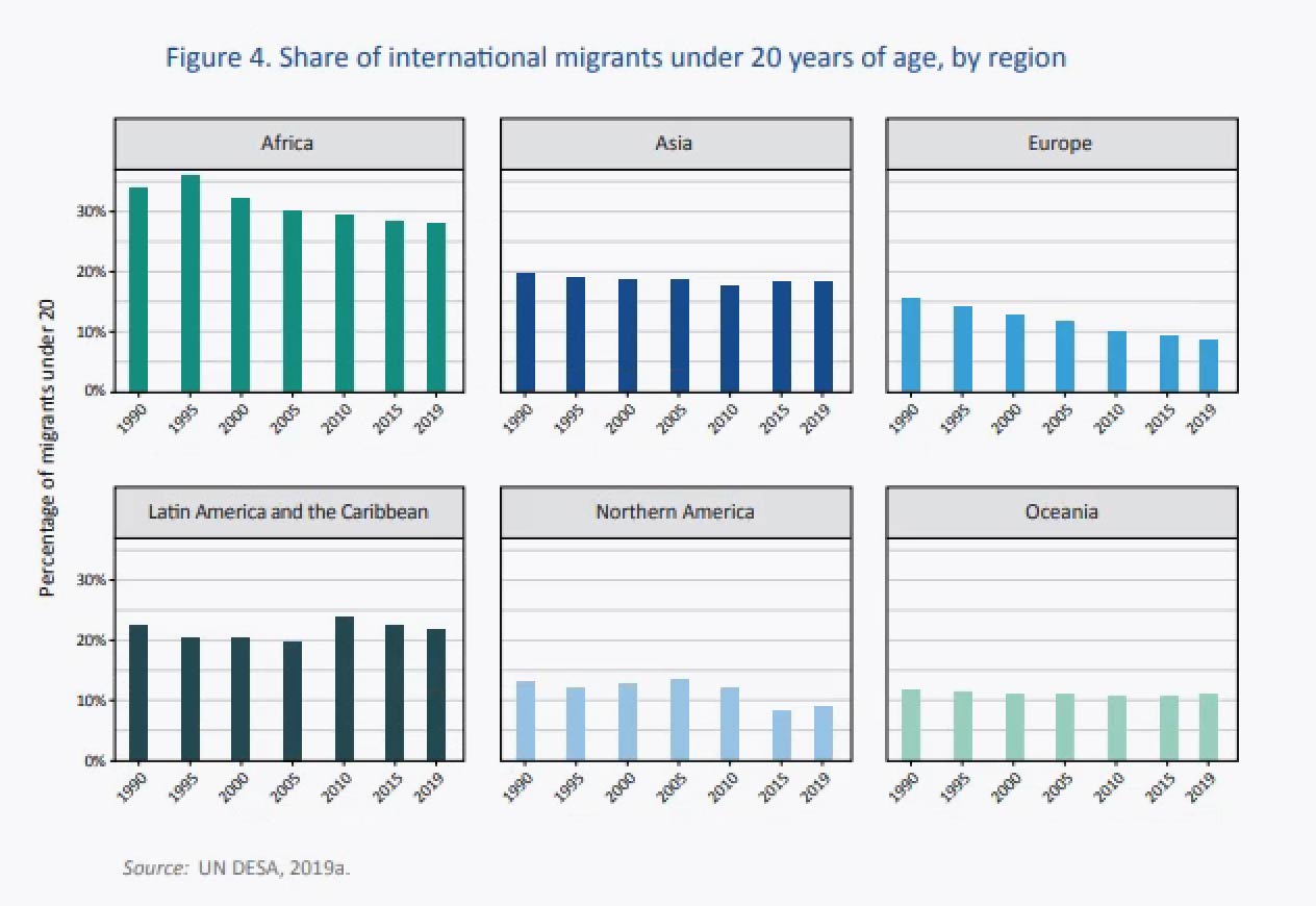 Inflows of foreign nationals into OECD countries