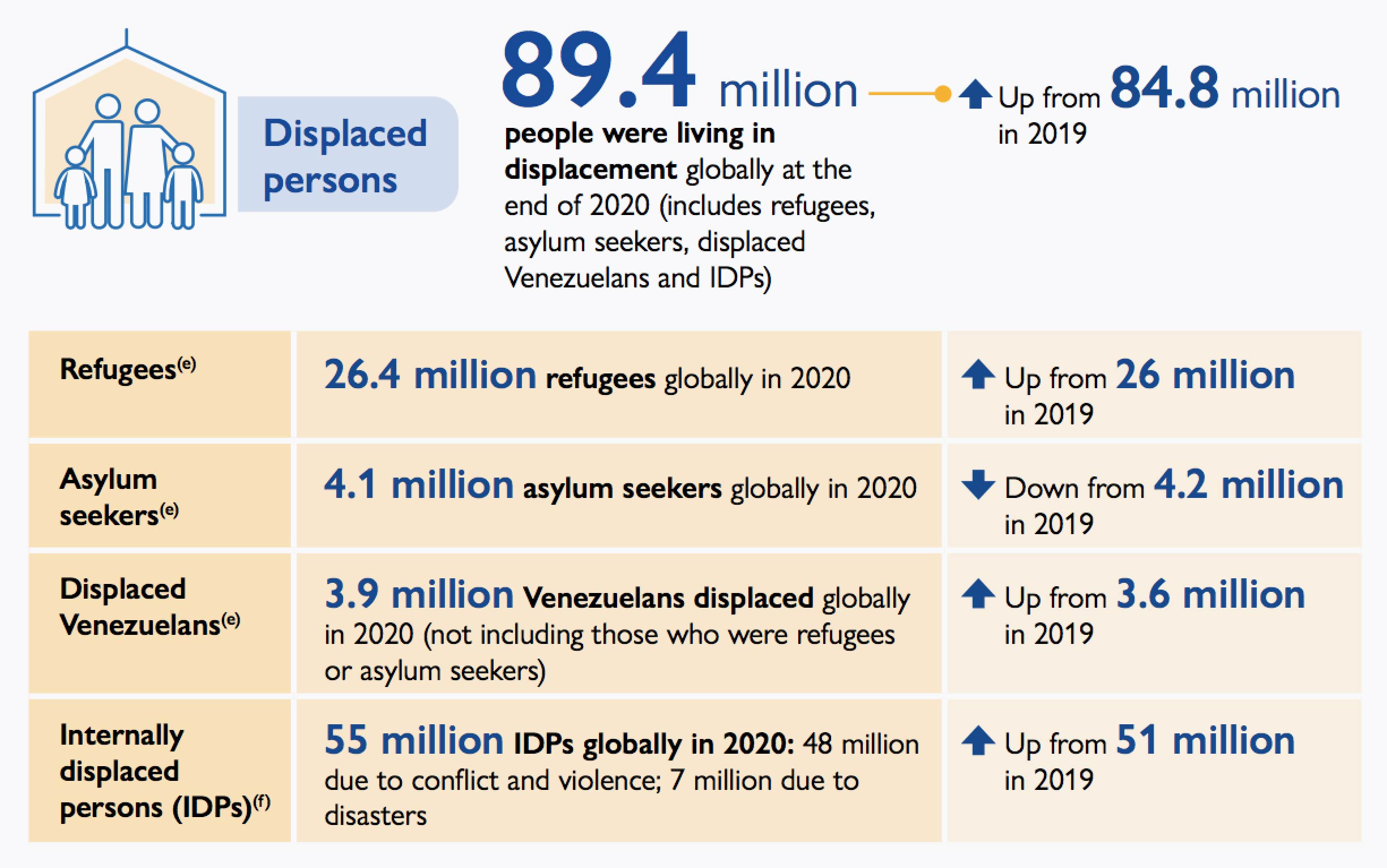 Displaced persons